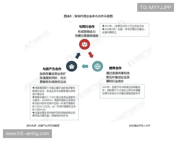 皇冠旗下平台的合作模式与加盟政策详尽介绍助你轻松加入